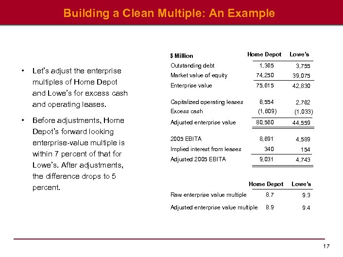 Building a Clean Multiple: An Example $ Million • • Let’s adjust the enterprise