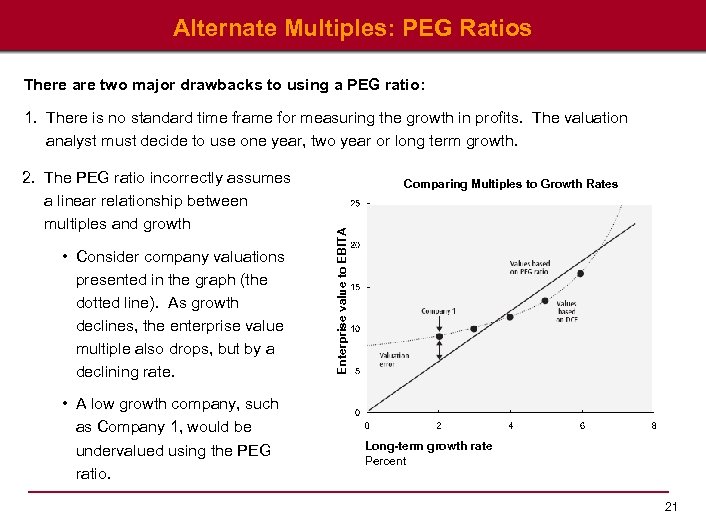 Alternate Multiples: PEG Ratios There are two major drawbacks to using a PEG ratio: