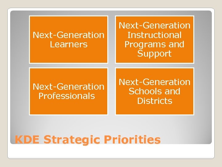 Next-Generation Learners Next-Generation Instructional Programs and Support Next-Generation Professionals Next-Generation Schools and Districts KDE