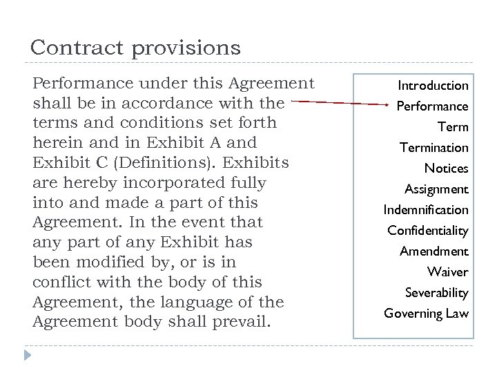 Contract provisions Performance under this Agreement shall be in accordance with the terms and