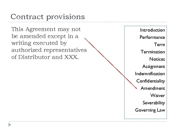 Contract provisions This Agreement may not be amended except in a writing executed by