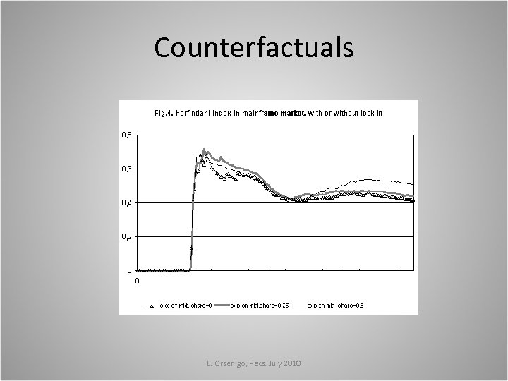 Counterfactuals L. Orsenigo, Pecs. July 2010 