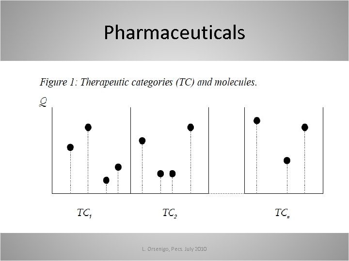 Pharmaceuticals L. Orsenigo, Pecs. July 2010 