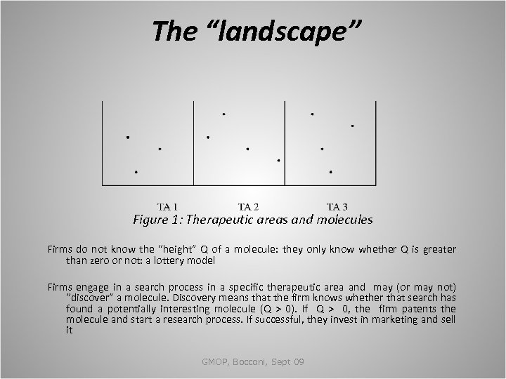 The “landscape” Figure 1: Therapeutic areas and molecules Firms do not know the “height”