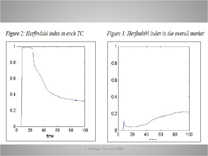 L. Orsenigo, Pecs. July 2010 