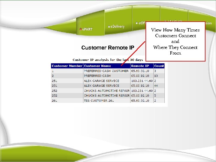 Customer Remote IP View How Many Times Customers Connect and Where They Connect From