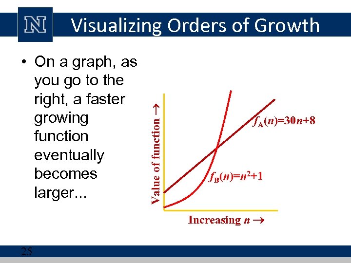  • On a graph, as you go to the right, a faster growing