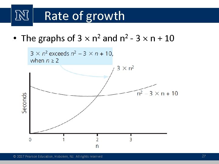 Rate of growth • The graphs of 3 n 2 and n 2 -