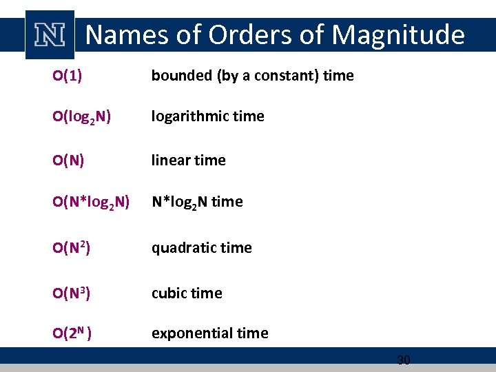 Names of Orders of Magnitude O(1) bounded (by a constant) time O(log 2 N)