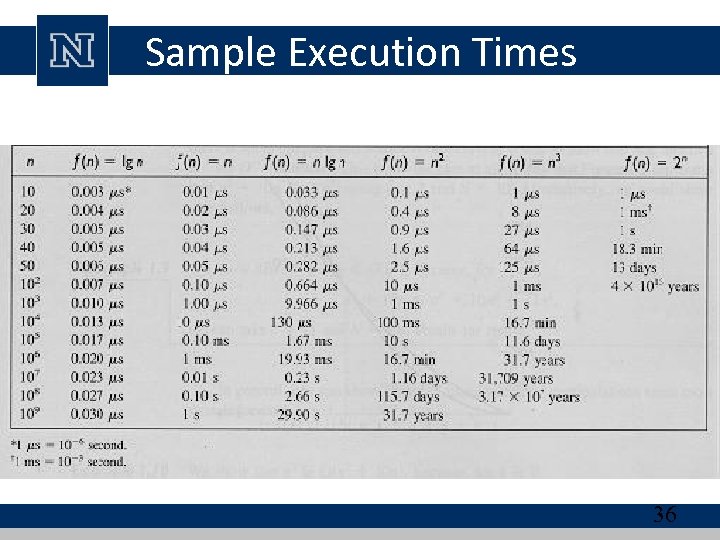 Sample Execution Times 36 