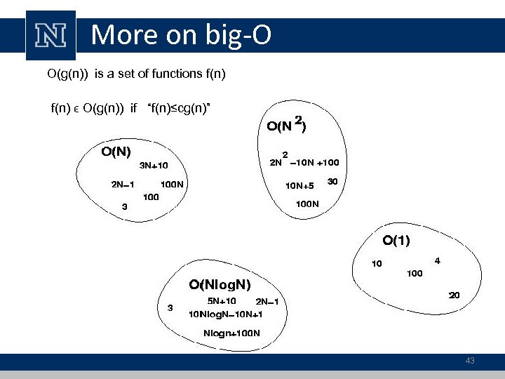More on big-O O(g(n)) is a set of functions f(n) ϵ O(g(n)) if “f(n)≤cg(n)”