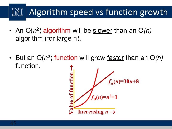 Algorithm speed vs function growth • An O(n 2) algorithm will be slower than