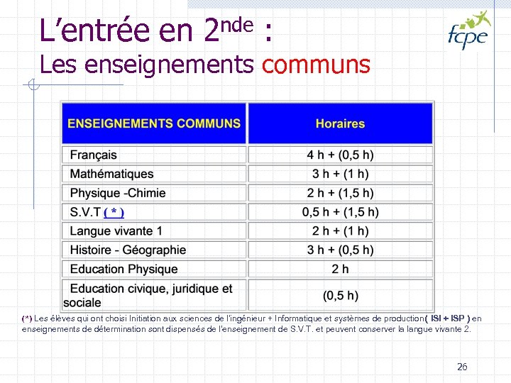 L’entrée en 2 nde : Les enseignements communs (*) Les élèves qui ont choisi