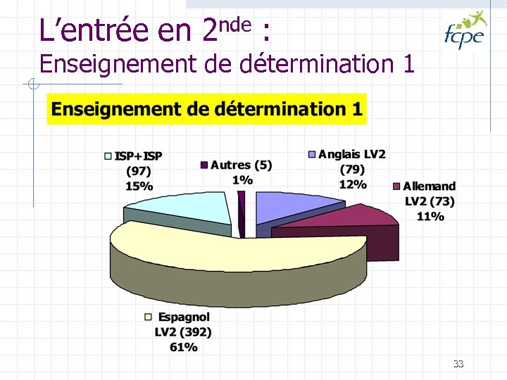 L’entrée en 2 nde : Enseignement de détermination 1 33 