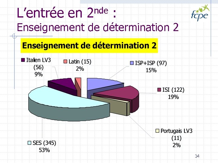 L’entrée en 2 nde : Enseignement de détermination 2 34 