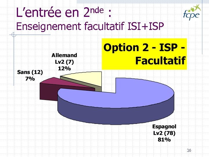 L’entrée en 2 nde : Enseignement facultatif ISI+ISP 36 