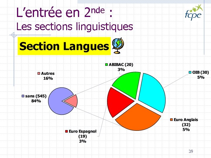 L’entrée en 2 nde : Les sections linguistiques 39 