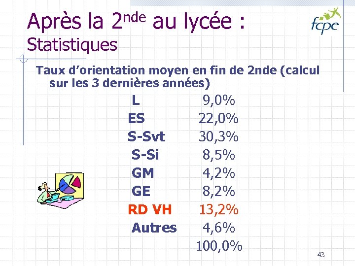 Après la 2 nde au lycée : Statistiques Taux d’orientation moyen en fin de