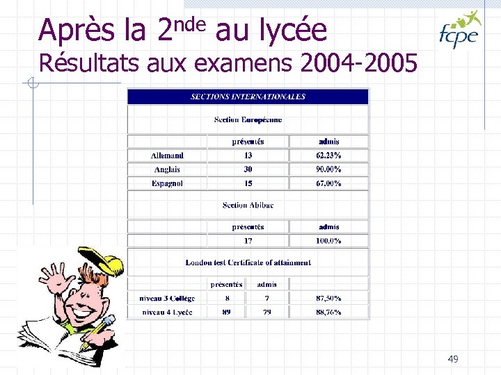 Après la 2 nde au lycée Résultats aux examens 2004 -2005 49 