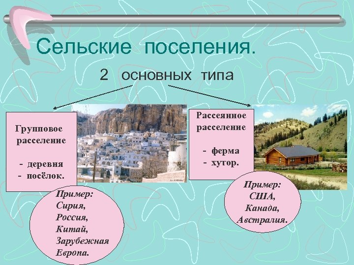 Сельские поселения. 2 основных типа Групповое расселение - деревня - посёлок. Пример: Сирия, Россия,