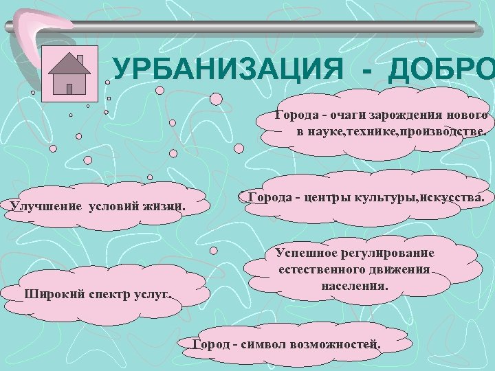 УРБАНИЗАЦИЯ - ДОБРО Города - очаги зарождения нового в науке, технике, производстве. Улучшение условий