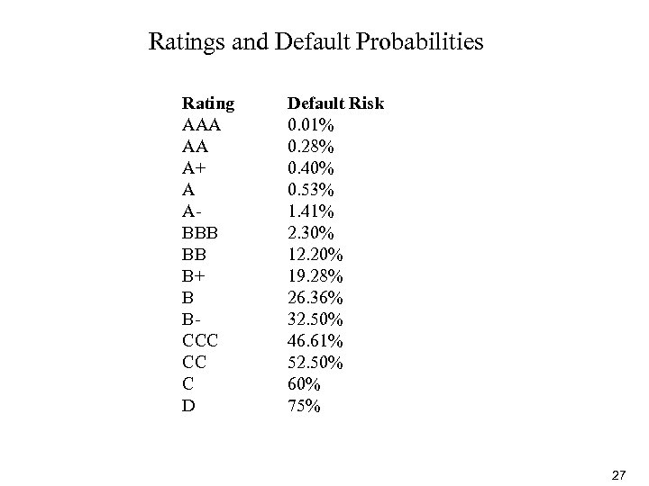 Ratings and Default Probabilities • • • • Rating AAA AA A+ A ABBB