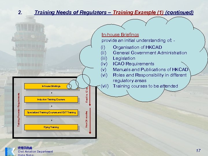 2. Training Needs of Regulators – Training Example (1) (continued) In-house Briefings provide an