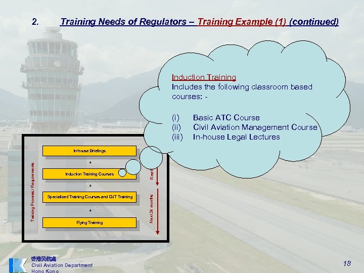 2. Training Needs of Regulators – Training Example (1) (continued) Induction Training Includes the