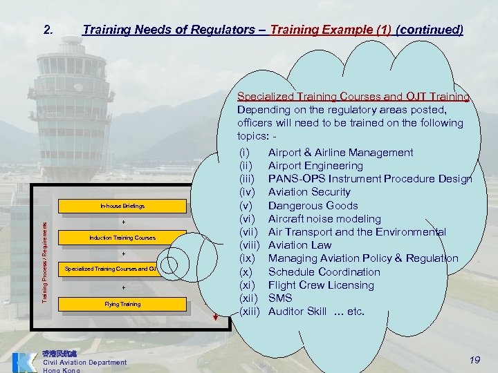 Training Process / Requirements In-house Briefings + Induction Training Courses First 6 to 12