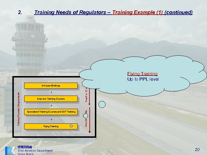 2. Training Needs of Regulators – Training Example (1) (continued) + Induction Training Courses