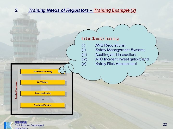 2. Training Needs of Regulators – Training Example (2) Initial (Basic) Training (i) (iii)