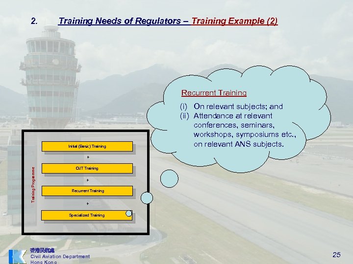 2. Training Needs of Regulators – Training Example (2) Recurrent Training Initial (Basic) Training