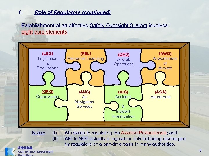 1. Role of Regulators (continued) Establishment of an effective Safety Oversight System involves eight