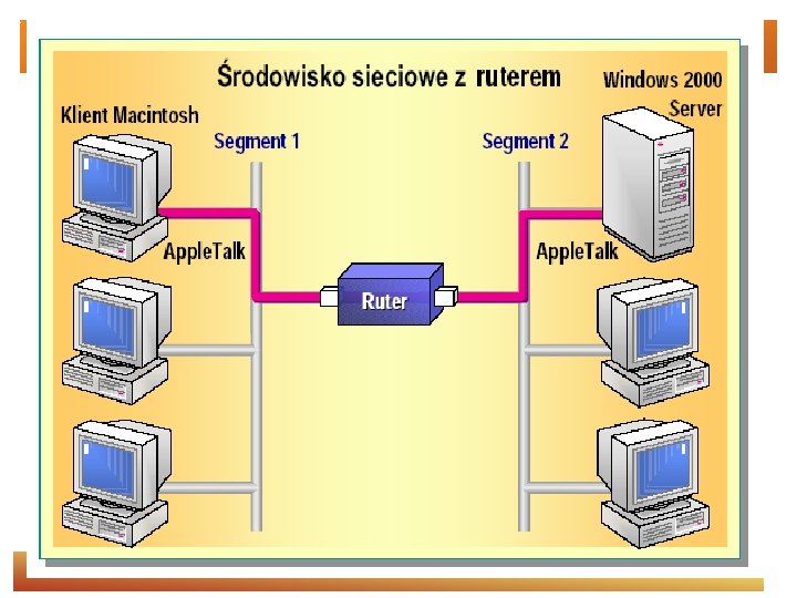 Protokół Apple. Talk 