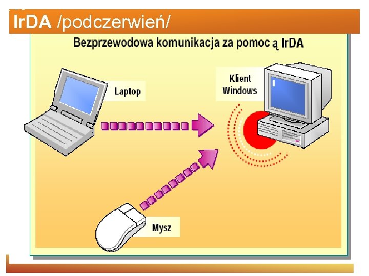 Ir. DA /podczerwień/ 