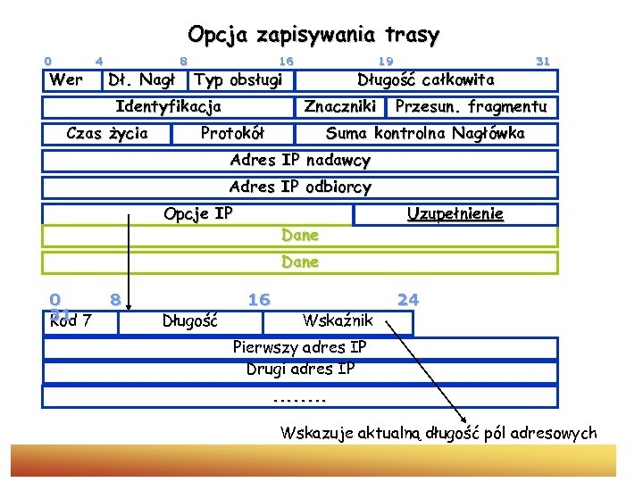 Opcja zapisywania trasy 0 Wer 4 Dł. Nagł 8 16 Typ obsługi Identyfikacja Czas