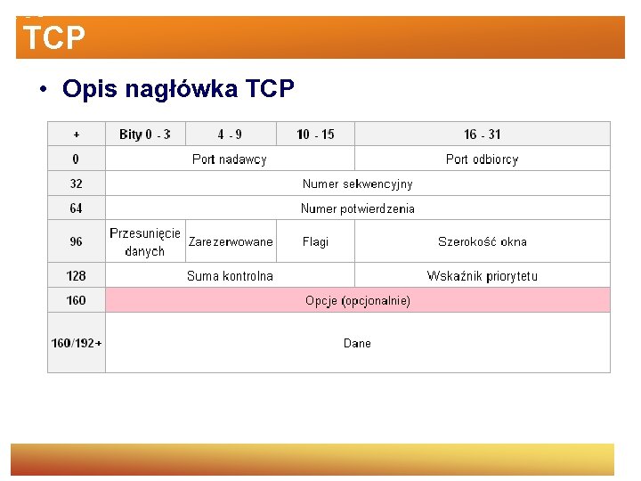 TCP • Opis nagłówka TCP 