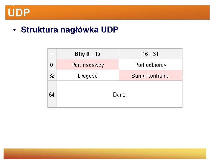 UDP • Struktura nagłówka UDP 