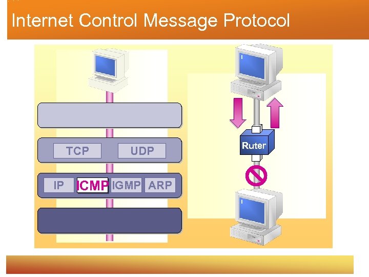 Internet Control Message Protocol TCP IP UDP ICMP IGMP ARP Ruter 