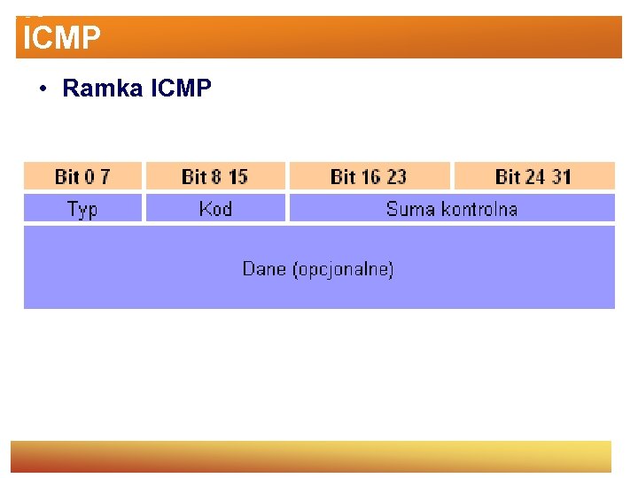 ICMP • Ramka ICMP 