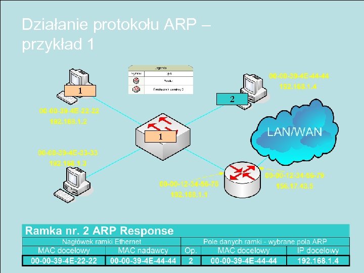 Działanie protokołu ARP – przykład 1 1 2 1 