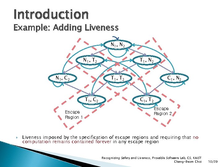 Introduction Example: Adding Liveness N 1, N 2 N 1, T 2 N 1,