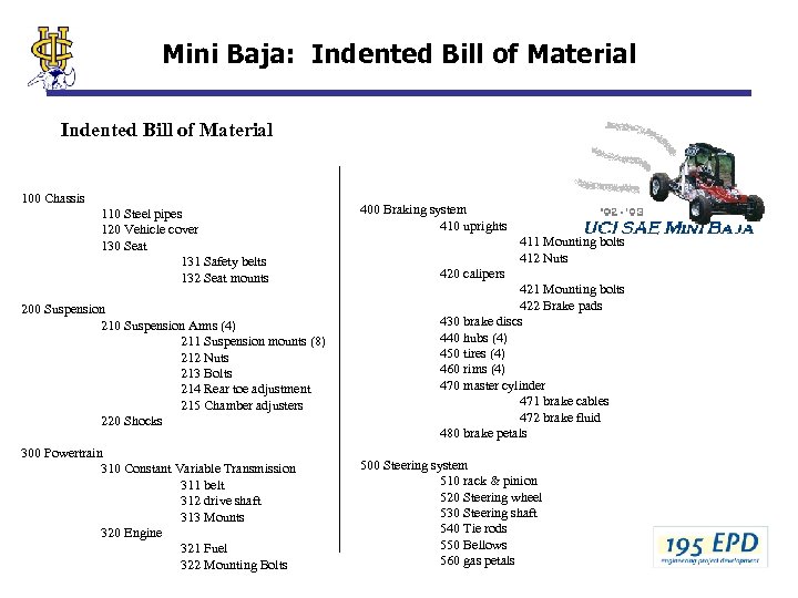 Mini Baja: Indented Bill of Material 100 Chassis 110 Steel pipes 120 Vehicle cover