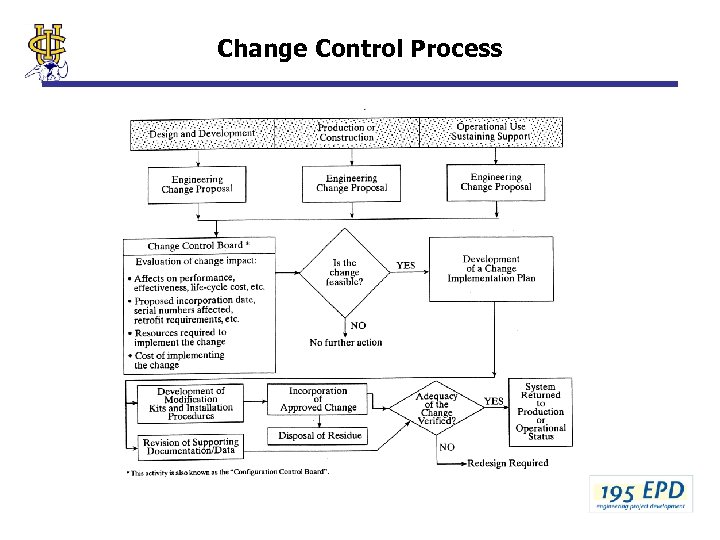 Change Control Process 
