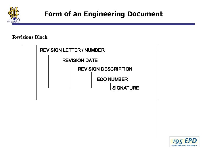 Form of an Engineering Document Revisions Block REVISION LETTER / NUMBER REVISION DATE REVISION