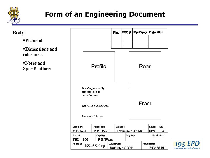 Form of an Engineering Document Body Rev ECO # Rev Descr Date Sign §Pictorial