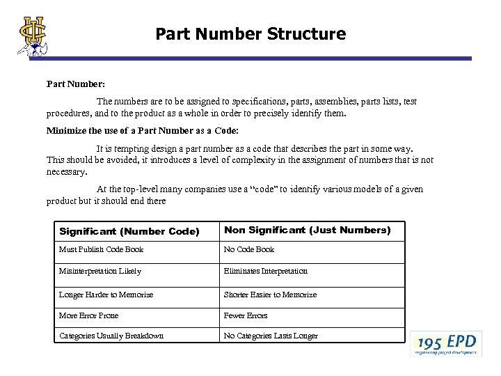 Part Number Structure Part Number: The numbers are to be assigned to specifications, parts,