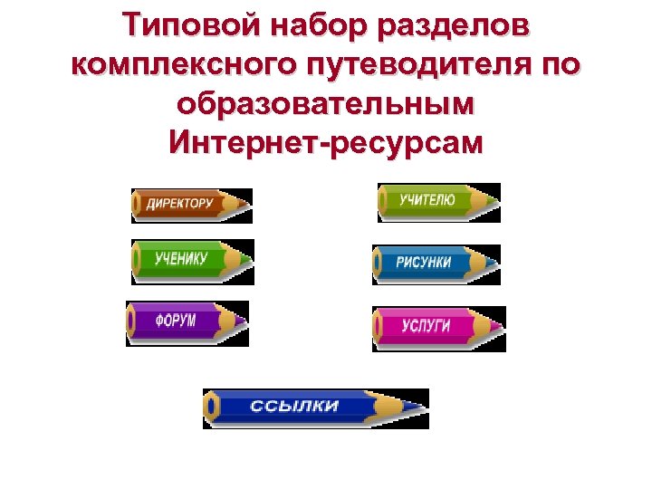 Типовой набор разделов комплексного путеводителя по образовательным Интернет-ресурсам 