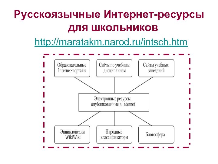 С помощью интернет ресурсов