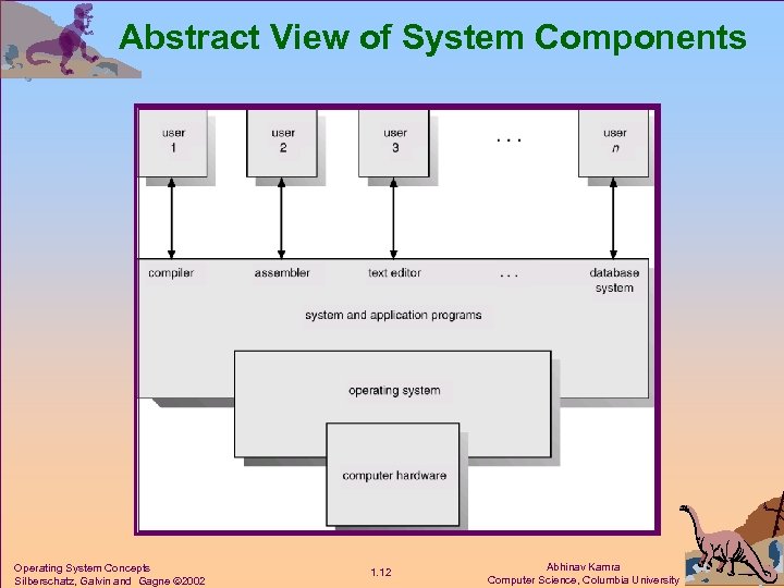 Abstract View of System Components Operating System Concepts Silberschatz, Galvin and Gagne 2002 1.